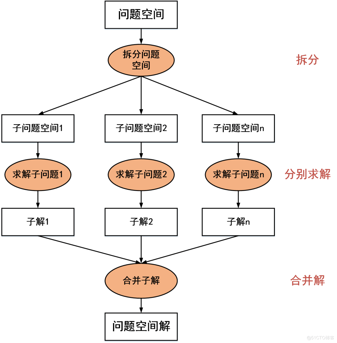 欧创新：深度解析DDD中台和微服务设计 - 图1