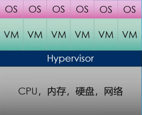 Docker简介 - 图4