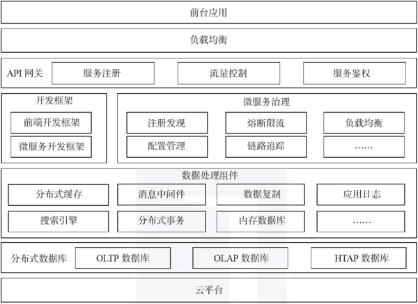 业务中台、数据中台、技术中台 - 图4