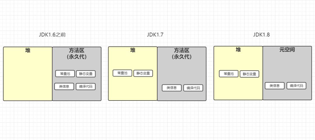 8张图 带你理解Java内存区域 - 图5