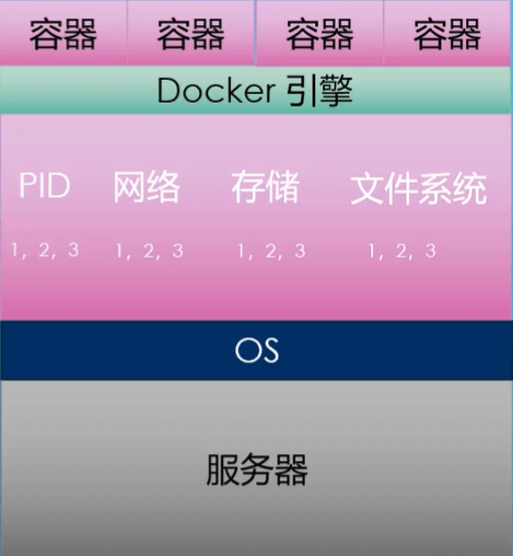 Docker简介 - 图5