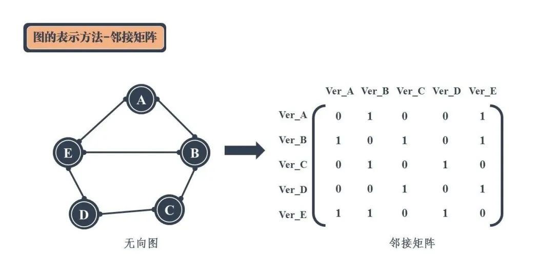 24张图，九大数据结构安排得明明白白！(转) - 图21