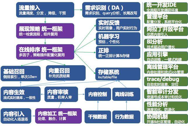 百度搜索中台建设实践 - 图1