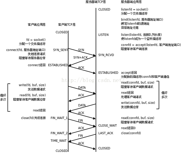 网络请求工具 - 图1