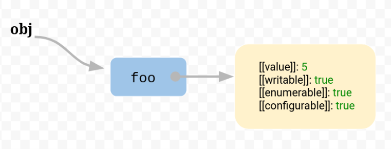 JavaScript 的 this 原理 - 图2