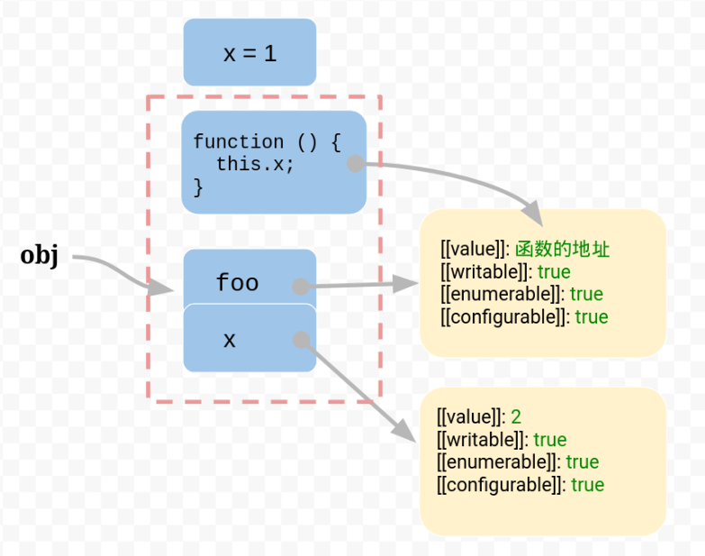 JavaScript 的 this 原理 - 图5