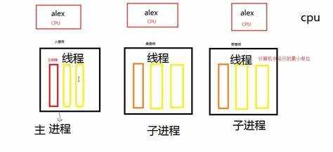 线程和进程有什么区别？ - 图5