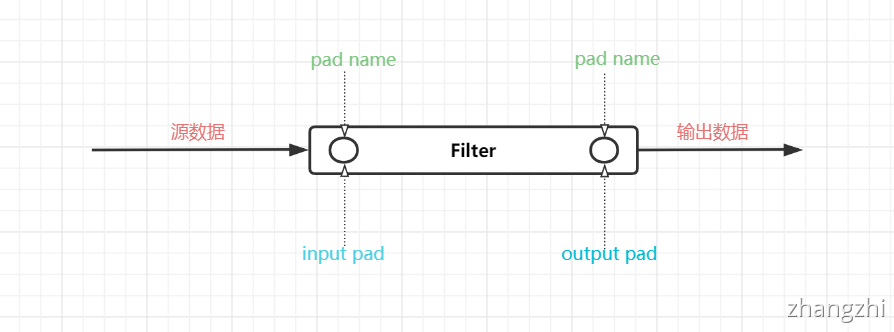 filter 简介 - 图1