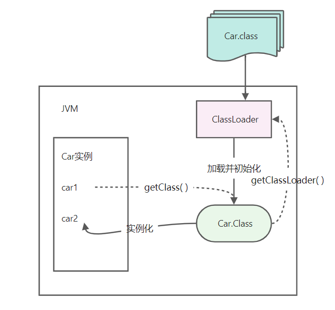 image-20220620210444500.png