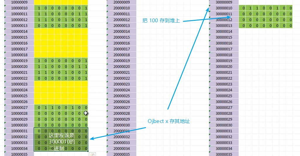 5.3 变量、对象与内存 - 图2