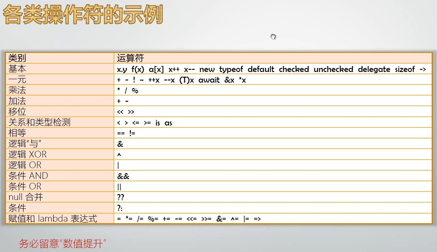 8.2 各类表达式概览 - 图2