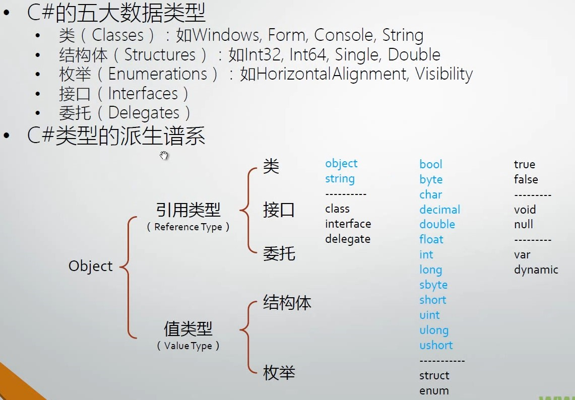 5.2 C# 语言的类型系统 - 图1