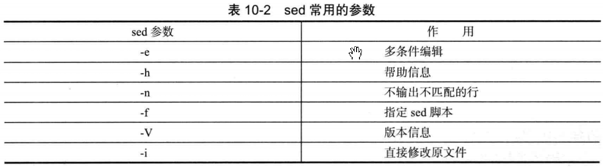 文本处理工具-sed - 图3