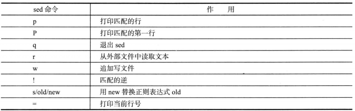 文本处理工具-sed - 图2