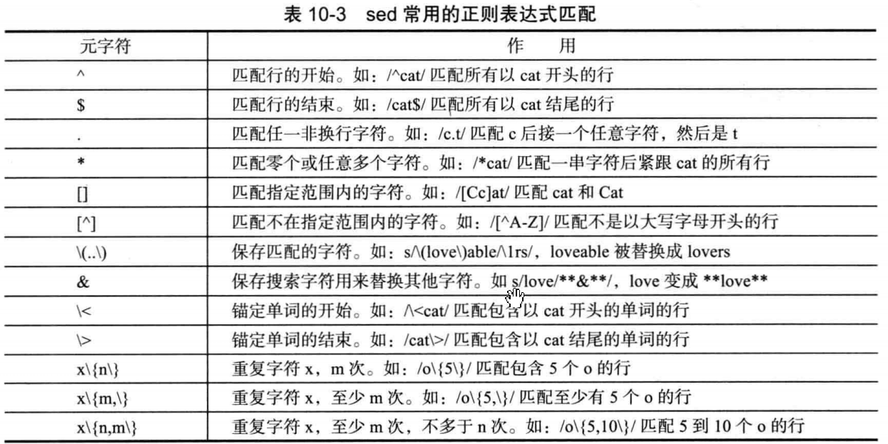 文本处理工具-sed - 图4