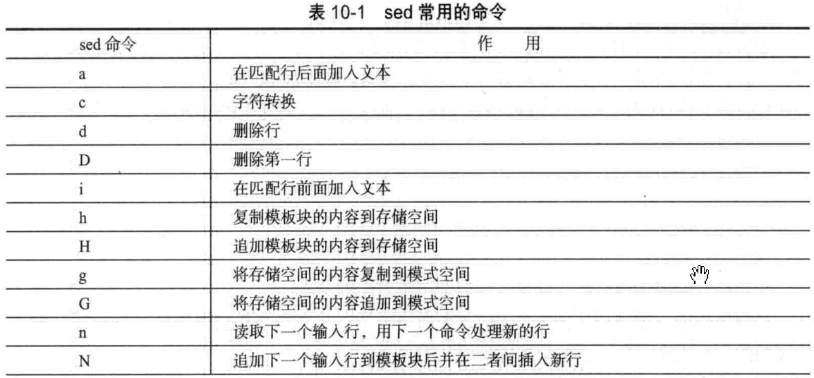 文本处理工具-sed - 图1