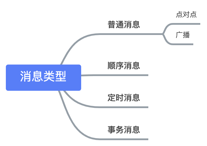 消息系统 & kafka - 图4