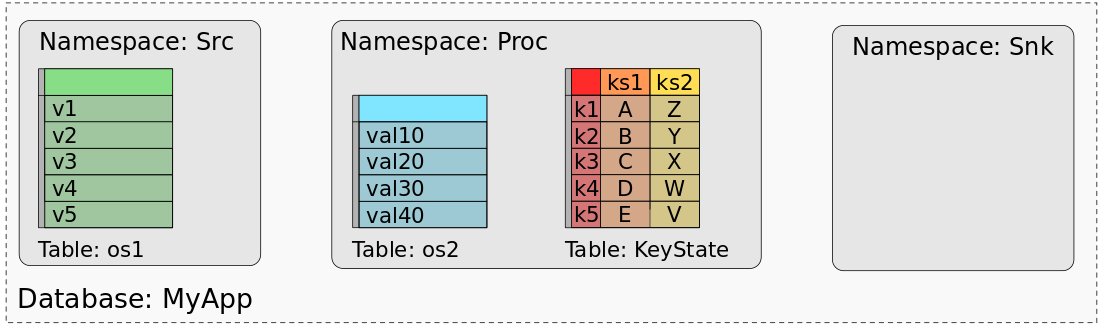 database-my-app-state-processor-api.png