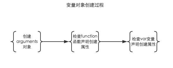 js引擎的执行过程（一） - 图4