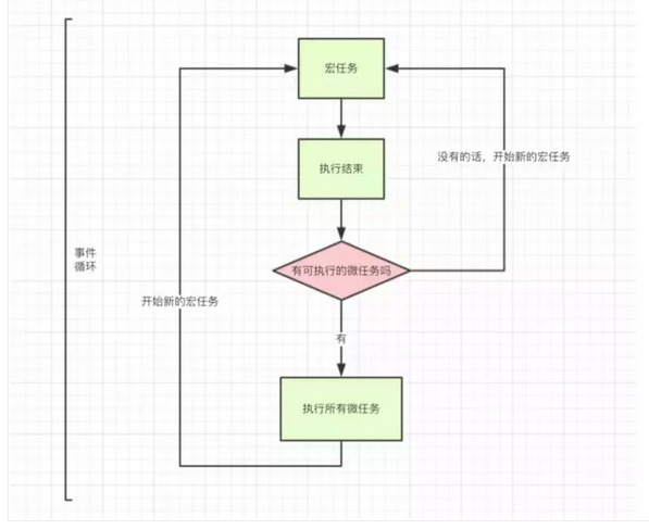 js引擎的执行过程（二） - 图2