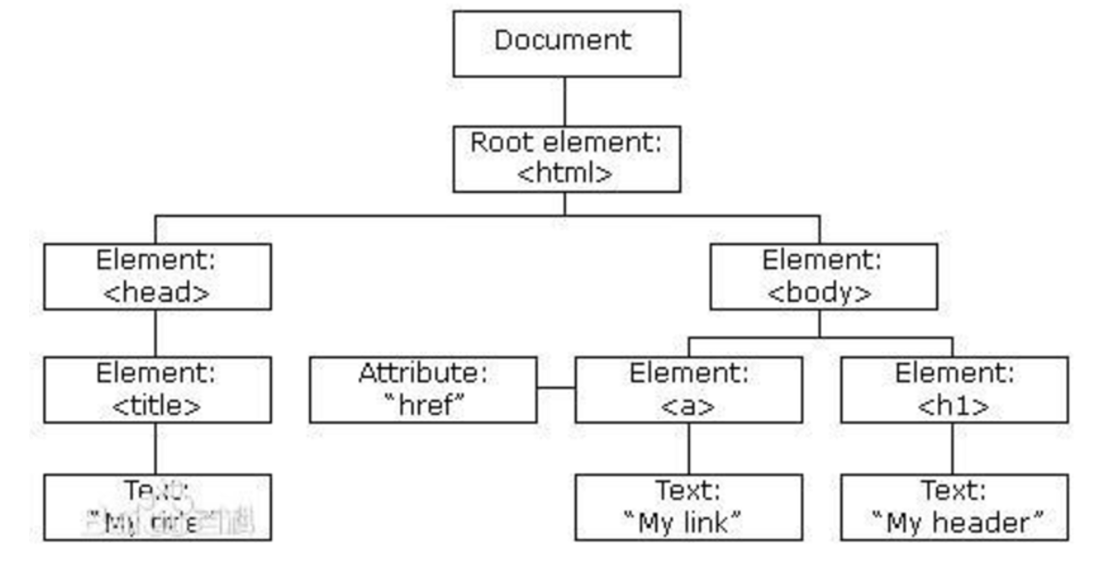 01_JavaScript基础篇 - 图3