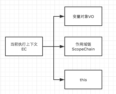 js引擎的执行过程（一） - 图3
