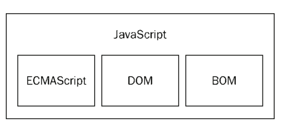 01_JavaScript基础篇 - 图1