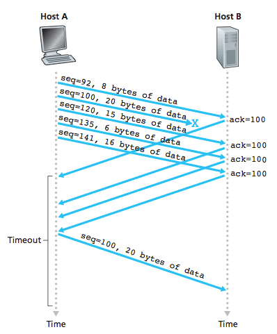 Internet通信（二） - 图6