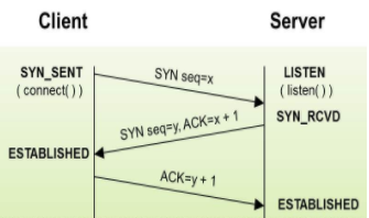 Internet通信（二） - 图3