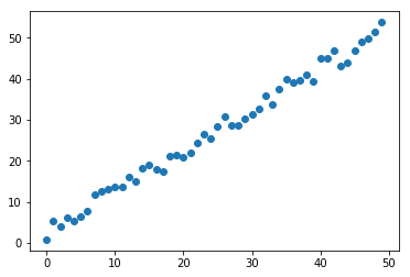 04.数据可视化工具 - 图5
