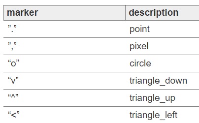 04.数据可视化工具 - 图11