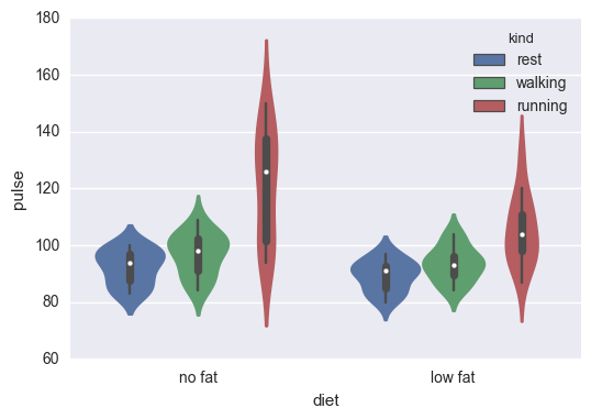04.数据可视化工具 - 图26
