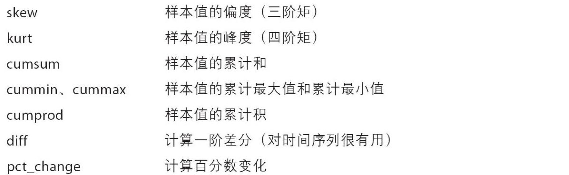 03.数据分析工具Pandas - 图6