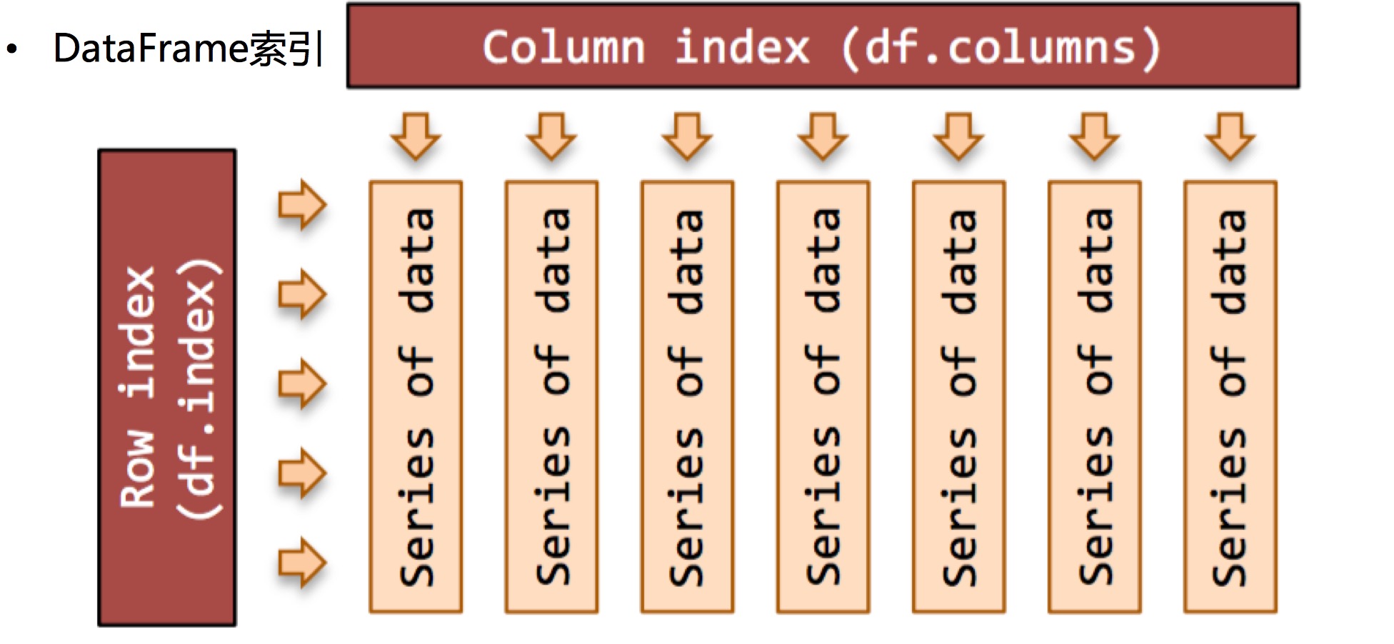 03.数据分析工具Pandas - 图4