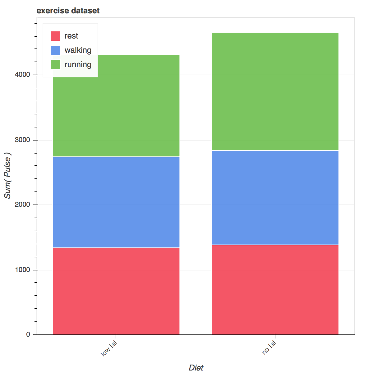 04.数据可视化工具 - 图32