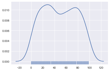04.数据可视化工具 - 图18