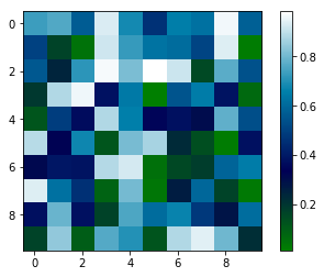 04.数据可视化工具 - 图7