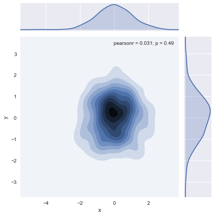 04.数据可视化工具 - 图21