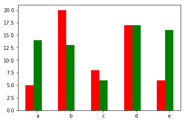 04.数据可视化工具 - 图6