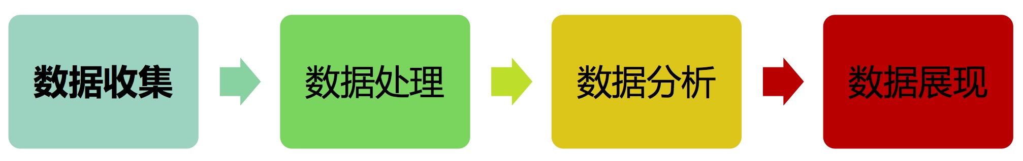 01.工作环境及建模理论基础 - 图2