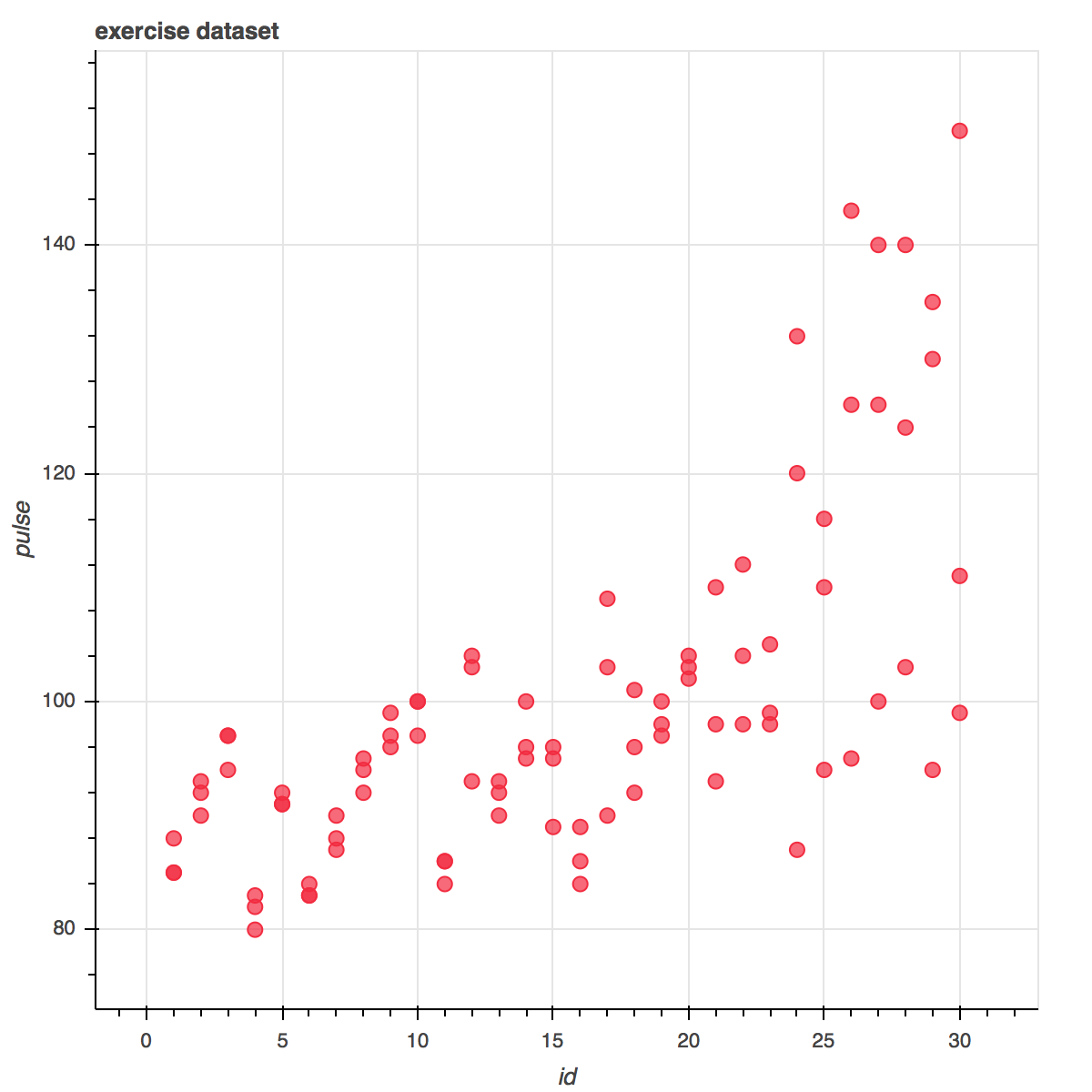 04.数据可视化工具 - 图31