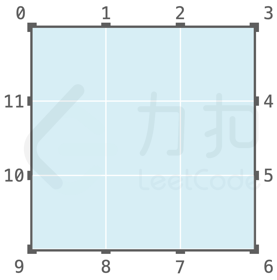 ❓27.黑盒光线反射[困难] - 图4