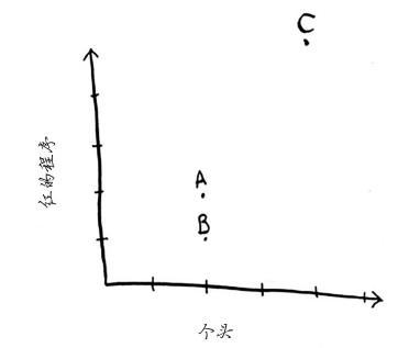 提取特征2.jpg