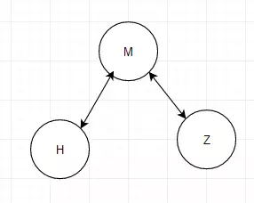 树的前序遍历、中序遍历、后序遍历详解 - 图6