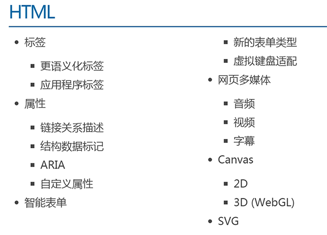 03-HTML5详解 - 图1