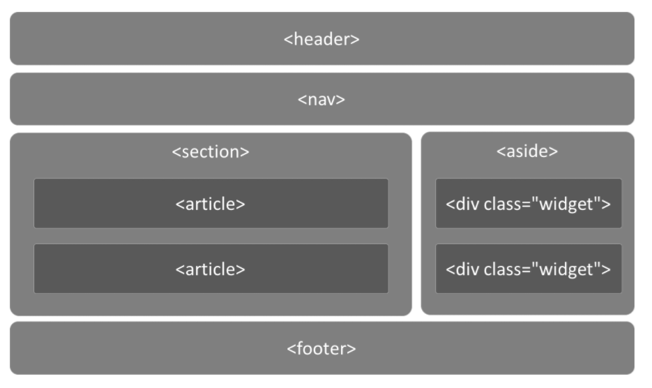 03-HTML5详解 - 图5