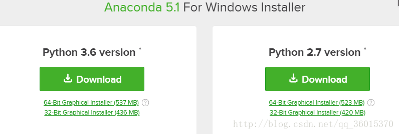 【Anconda】关于安装Anaconda3各种各样的问题，吐血总结！！！（failed to create anacoda menu！！  ）_NarutoWX-CSDN博客_anaconda安装报错 - 图2