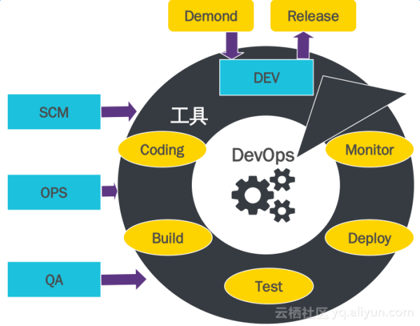 DevOps - 图2