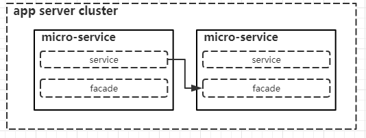 利用feign实现接口式http调用 - 图1