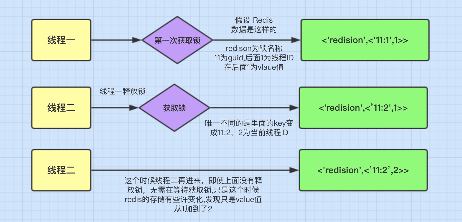 Redisson 实现分布式锁 - 图3